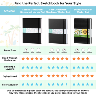 Ohuhu Heavyweight Bleedproof Double-Sided Marker Pad with PU Cover