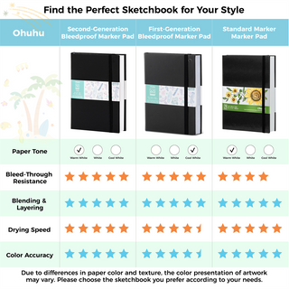 Ohuhu Heavyweight Bleedproof Double-Sided Marker Pad with PU Cover