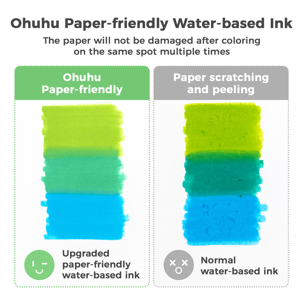 Ohuhu Pupe Paper-friendly (No Peeling) Brush and Fineliner Dual Tips 120 Colors Water-based Coloring Markers