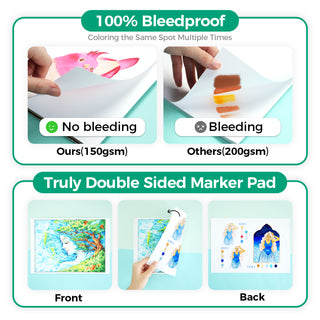 Ohuhu Bleedproof Double-Sided Marker Pad, Glue-Bound