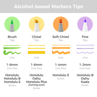 Ohuhu Honolulu S 48 Colors Dual Tips Alcohol Art Markers